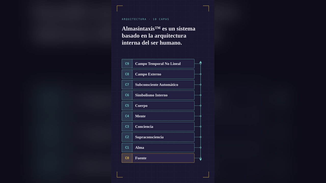 Esquema de las diez capas de la arquitectura